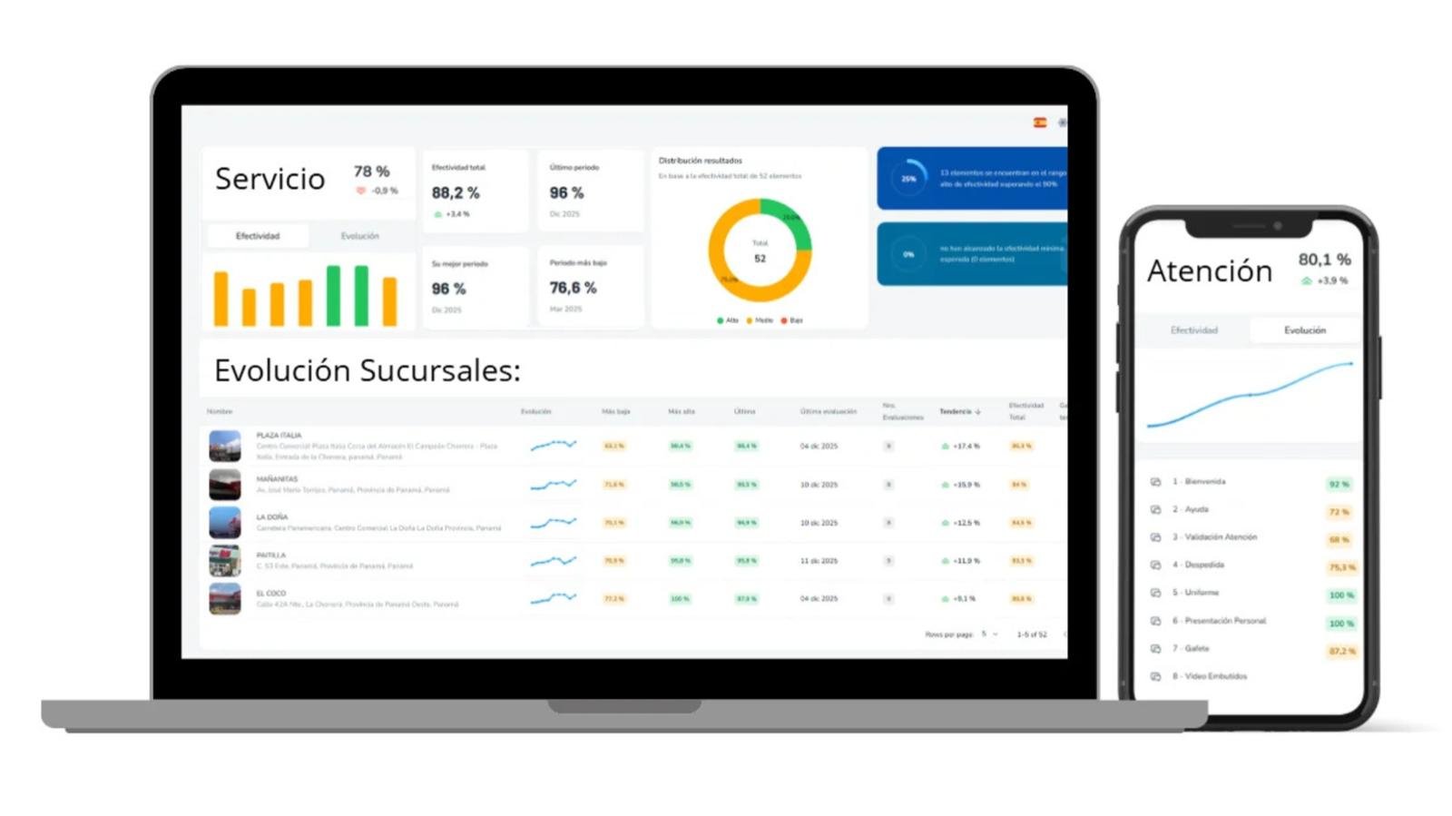 Plataforma Buenavoz: tablero de servicio en tiempo real por sucursal, en web y app, con datos de ejemplo